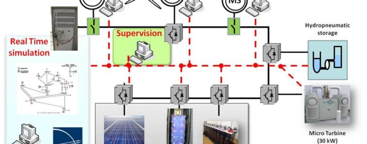 Plateforme Energies Réparties